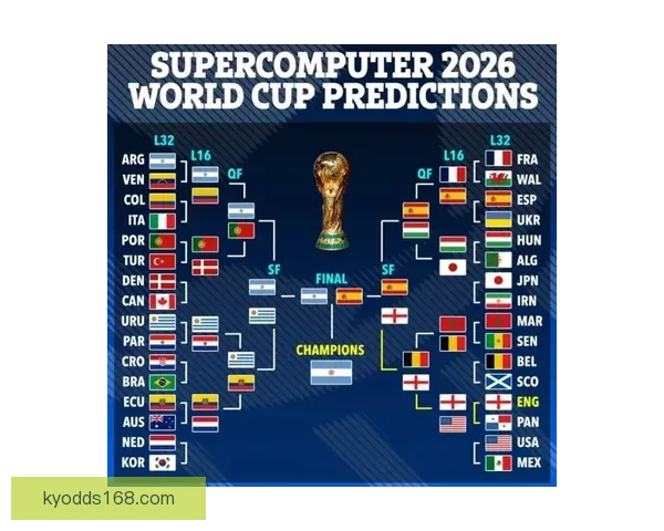 2026年世界杯完整赛程安排及各场比赛时间表解析