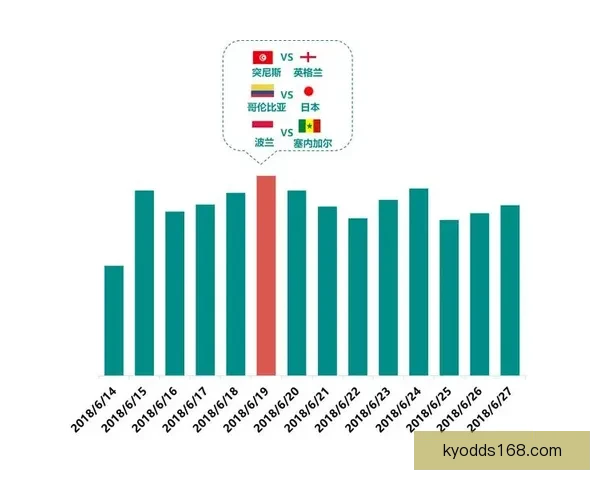 基于大数据与历史战绩的世界杯竞猜胜负概率分析与智能预测研究