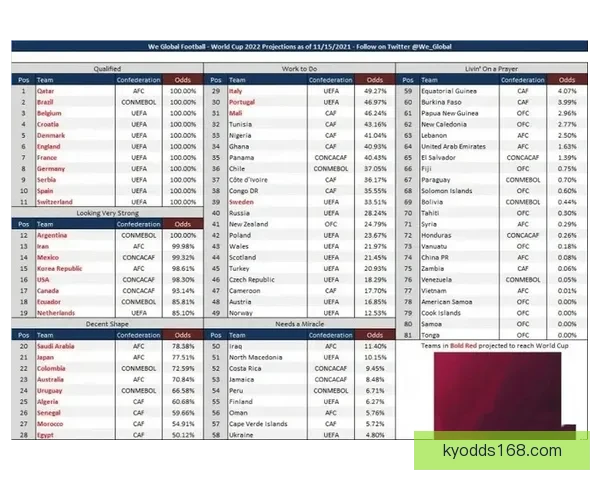 世界杯竞猜赔率变化分析及其对赛事走势的影响探讨