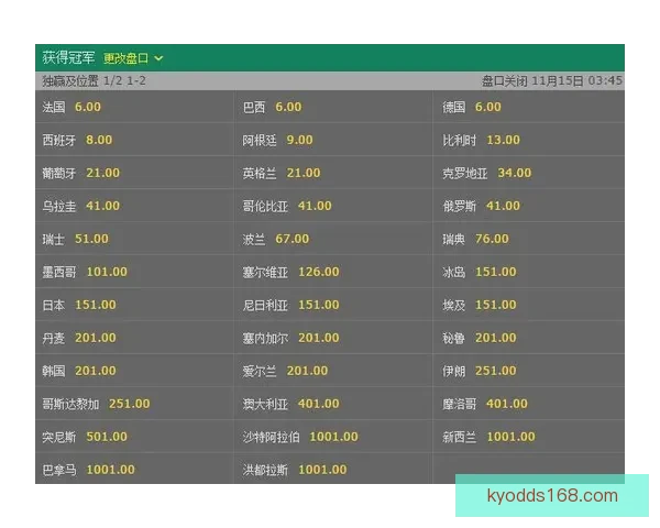 世界杯竞猜赔率分析：深度解读热门球队胜算与投注策略