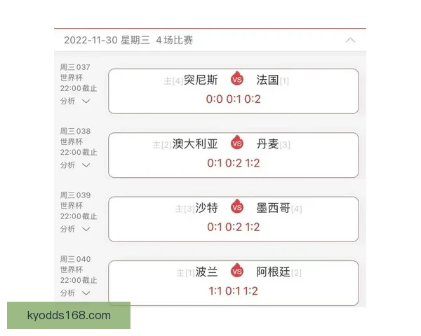 世界杯竞猜预测：分析球队实力走势与热门选手表现解析