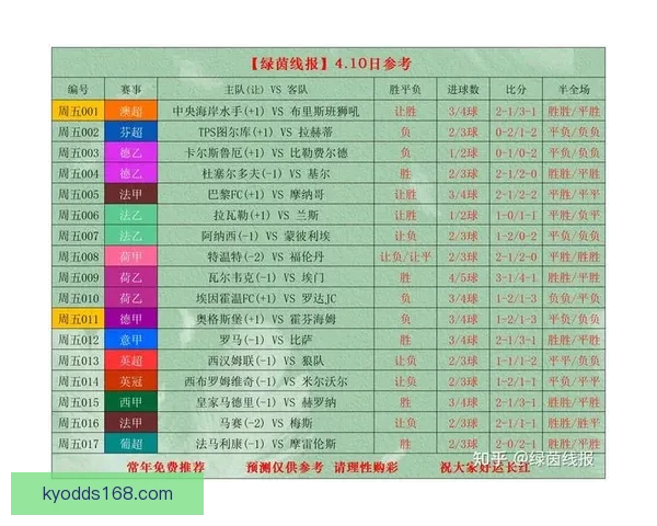 世界杯体育投注全面解析：投注技巧、赔率分析与最新赛事预测