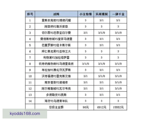 世界杯足球竞猜盘口全面解析及投注策略深度指南