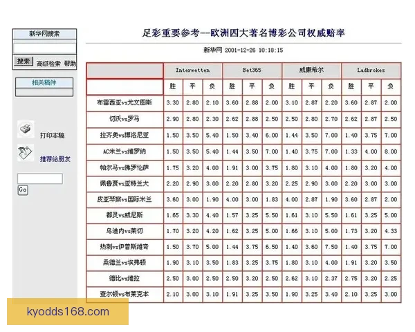 世界杯竞猜赔率平台全方位解析助您精准预测赛事结果提升投注体验